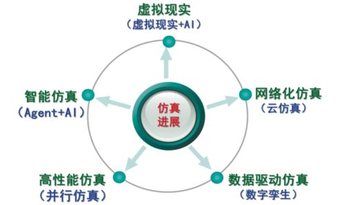 計算機仿真技術(shù)在物流行業(yè)的應(yīng)用與發(fā)展展望