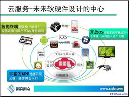 消費電子產品的下一片藍海 2013深圳集成電路技術創新與應用展探索焦點