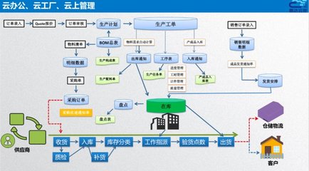 智造通聯合生態 | 易云達 賦能家居“智”造全鏈路信息化管理，打造數字化智能工廠