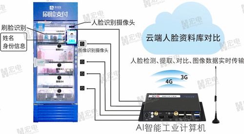 人臉識別售貨機刷臉支付方案與嵌入式工控機技術(shù)應(yīng)用