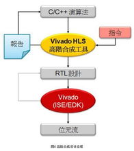 DPD演算性能強化與SoC FPGA在蜂窩網絡中提升設備集成度